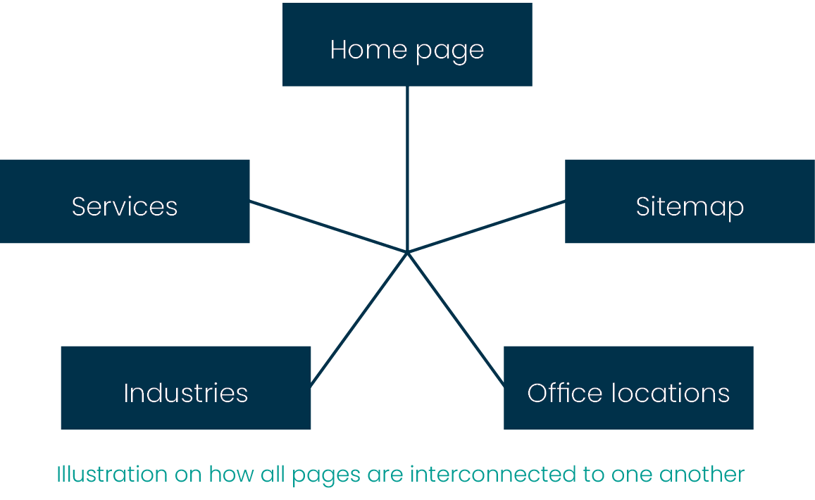 Sitemap