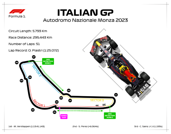 Italian GP artwork