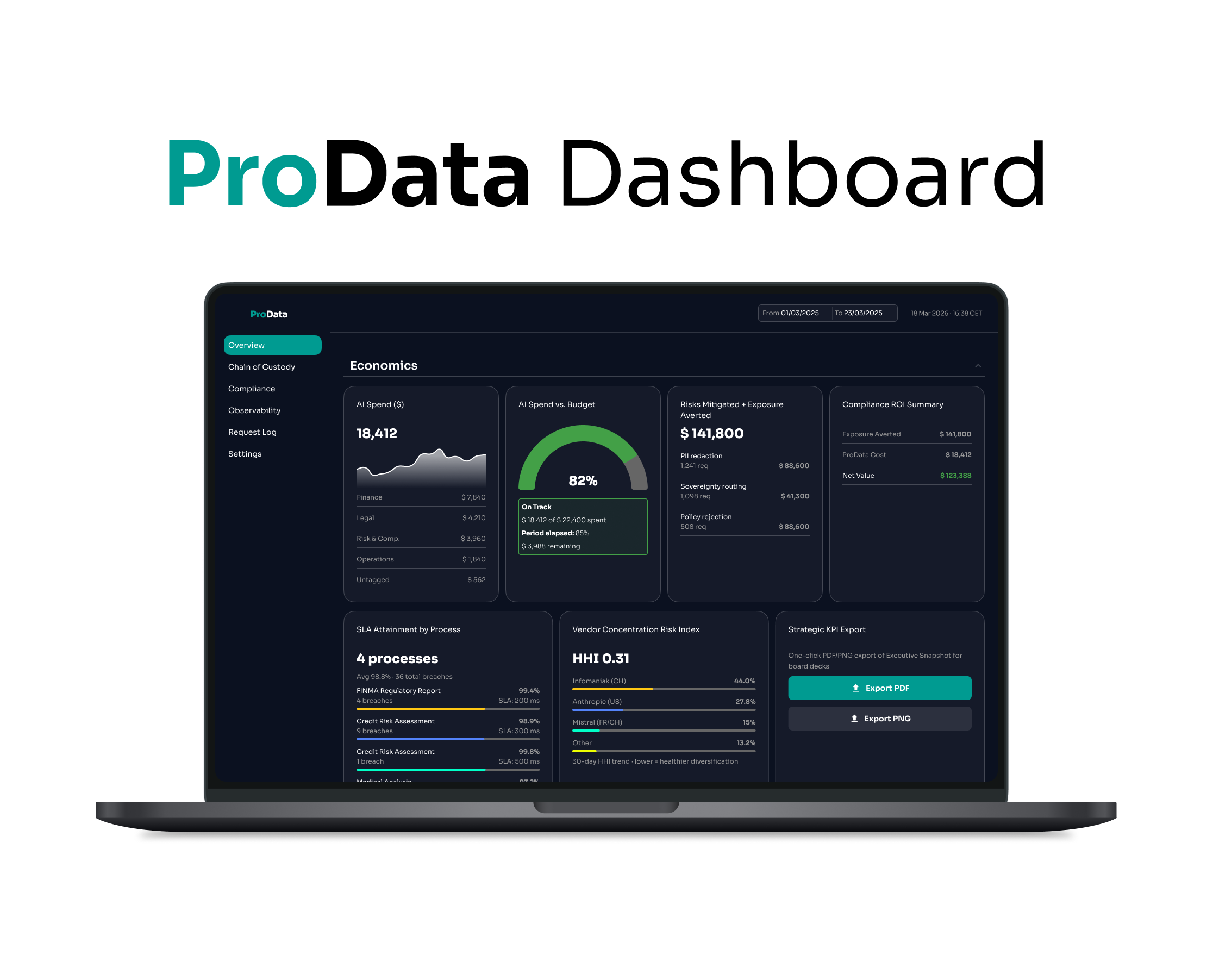 Dashboard thumbnail
